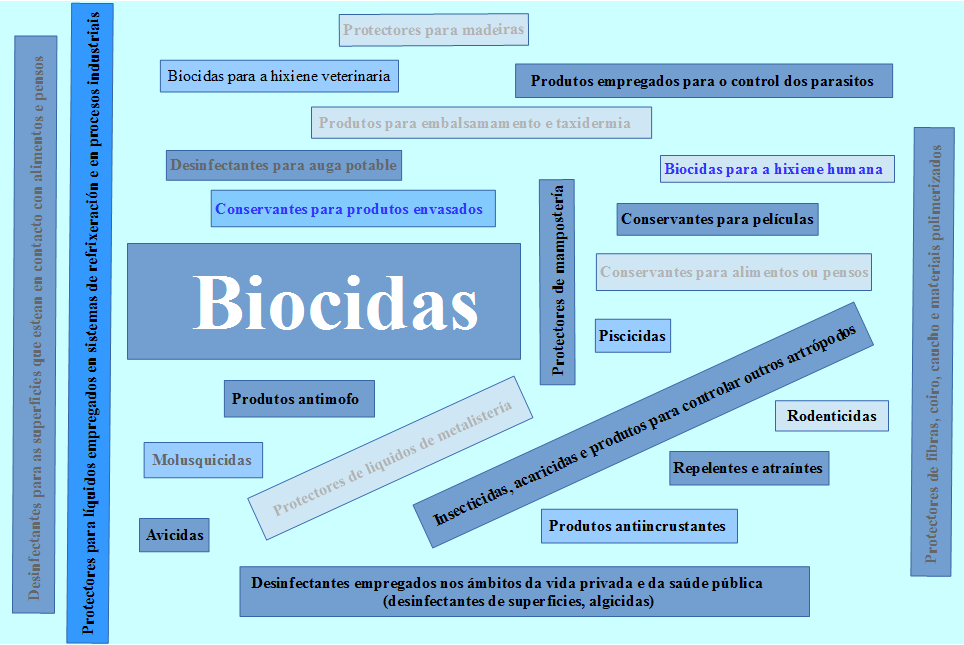 FOTO Biocidas-galego.png