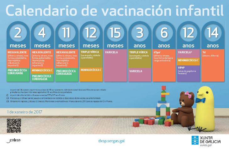 Calendario de vacunación infantil actual - Consellería de Sanidade ...